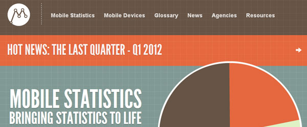 Mobile statistics