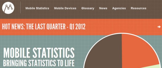 Mobile statistics